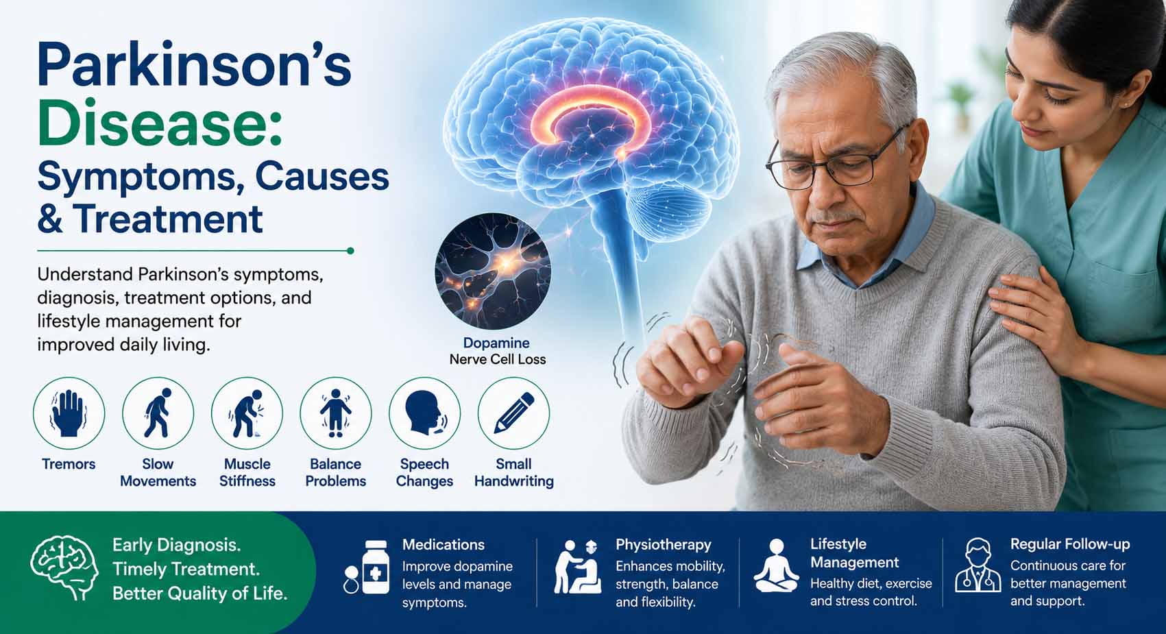 Parkinson’s Disease